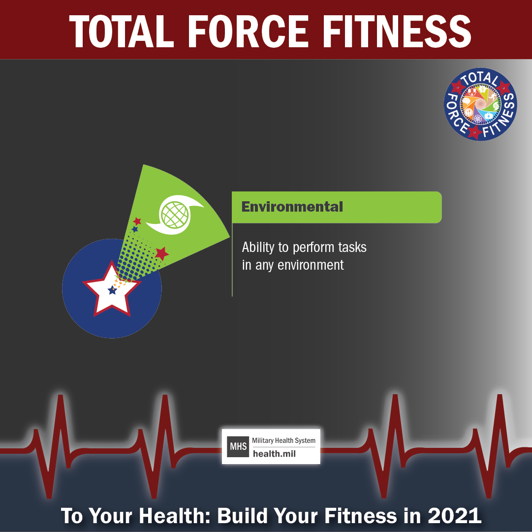 MHS January Monthly Theme Twitter graphic promoting the Environmental Fitness domain of Total Force Fitness. Green shuttlecock graphic