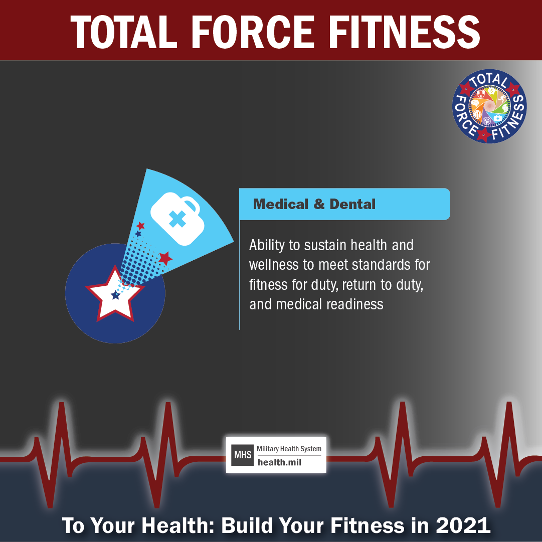 MHS January Monthly Theme Twitter graphic promoting the Medical & Dental preventive care Fitness domain of Total Force Fitness. Blue shuttlecock graphic