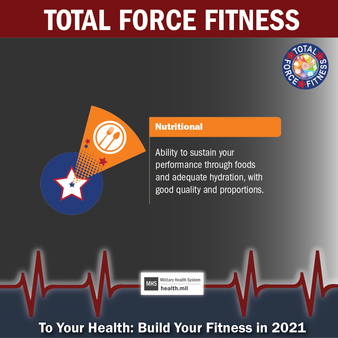 MHS January Monthly Theme Facebook graphic promoting the Nutritional Fitness domain of Total Force Fitness. Orange shuttlecock graphic