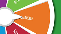 TRICARE QLE Knowledge Plan | Getting Married